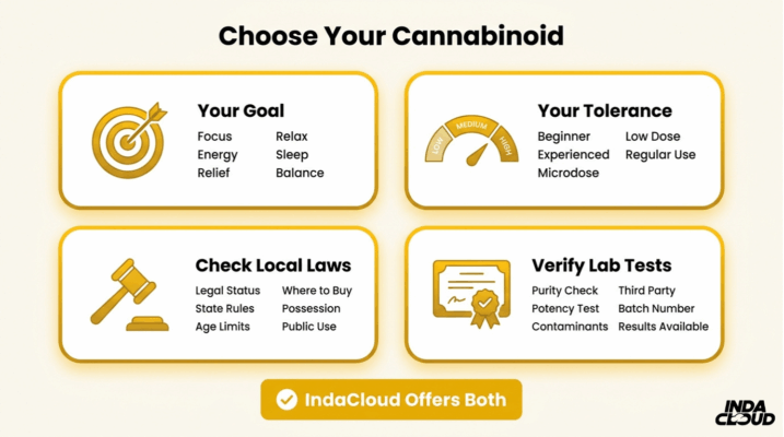 Cannabinoid Selection Guide For Choosing Between Thca And Delta 8 Based On Goals Tolerance Local Laws And Verified Third Party Lab Testing