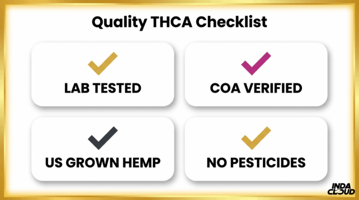 Quality Thca Product Checklist Showing Lab Tested Products Coa Verified Results Us Grown Hemp And No Pesticides For Safer Purchasing